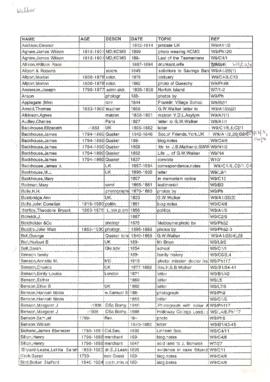 Index to Names